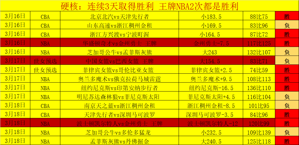 哈登三分球,创历史第二,揭秘其得分,博鱼体育官网,博鱼体育app,博鱼体育APP下载