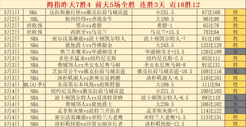 炸裂,约老师下半,场绝杀远投,博鱼体育官网,博鱼体育app,博鱼体育APP下载