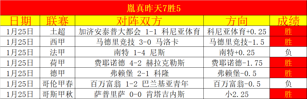 哥伦甲,同分对决,专家质合分,博鱼体育官网,博鱼体育app,博鱼体育APP下载