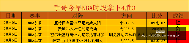 最新资讯锐,捷星耀家路,由器管理应,博鱼体育官网,博鱼体育app下载