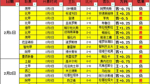 皇马中场引援新目标，罗德里转会传闻不实