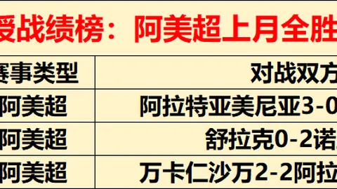 中国女篮预选赛期号专家推荐：质合分析前区十码